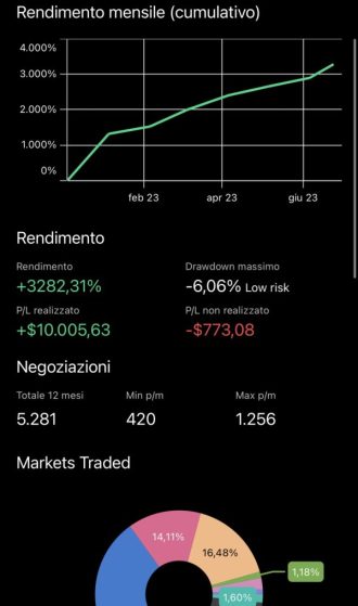 trading successo guadagno testimonianze