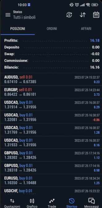 trading successo guadagno testimonianze