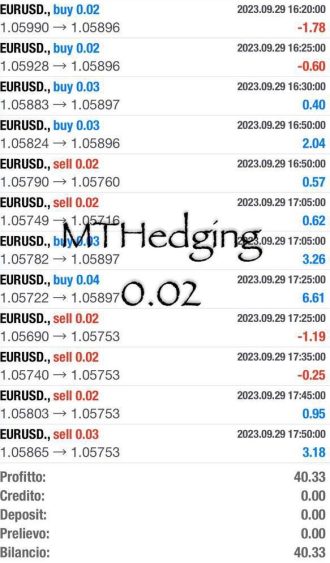 Trading, Profitti, online, guadagni, copytrading, testimonianze