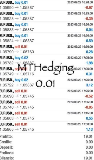 Trading, Profitti, online, guadagni, copytrading, testimonianze