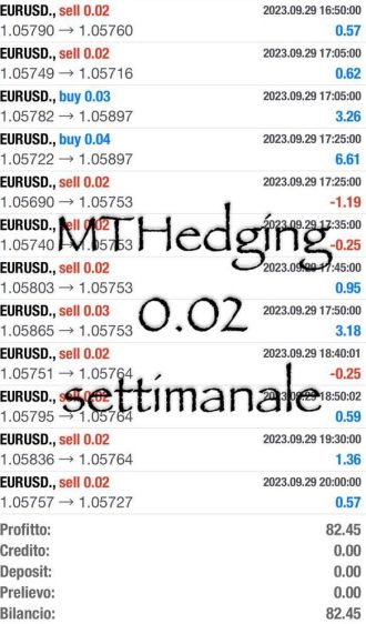 Trading, Profitti, online, guadagni, copytrading, testimonianze