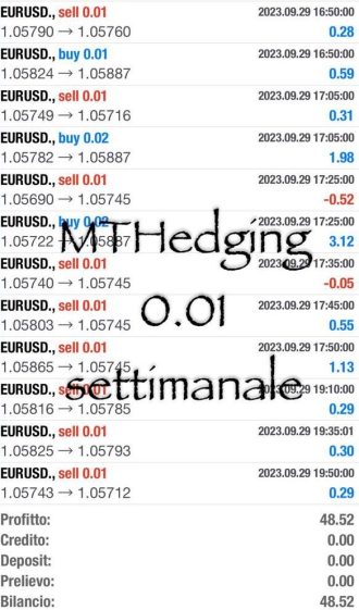 Trading, Profitti, online, guadagni, copytrading, testimonianze