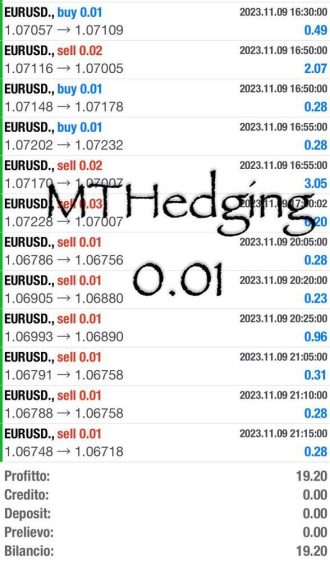 Trading, Profitti, online, guadagni, copytrading, testimonianze