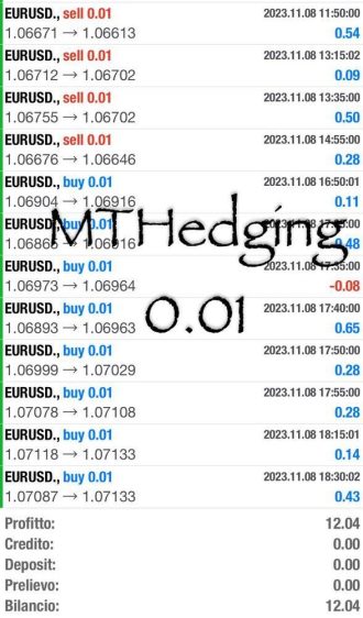 Trading, Profitti, online, guadagni, copytrading, testimonianze