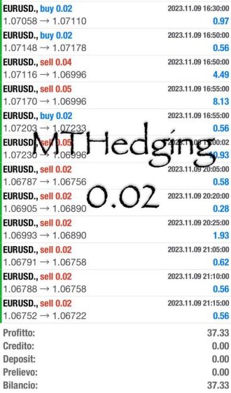 Trading, Profitti, online, guadagni, copytrading, testimonianze