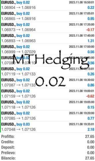 Trading, Profitti, online, guadagni, copytrading, testimonianze