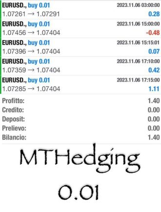 Trading, Profitti, online, guadagni, copytrading, testimonianze