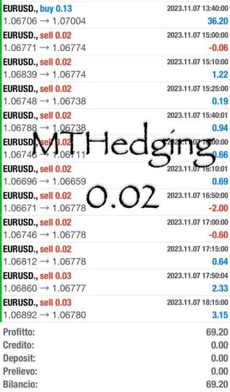 Trading, Profitti, online, guadagni, copytrading, testimonianze