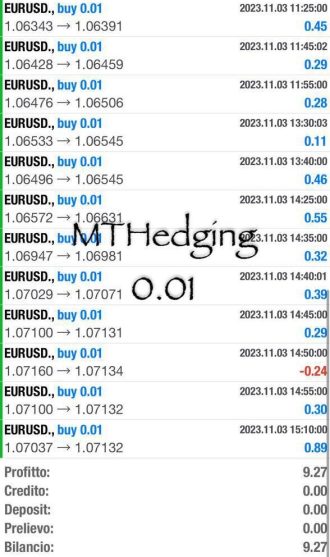 Trading, Profitti, online, guadagni, copytrading, testimonianze