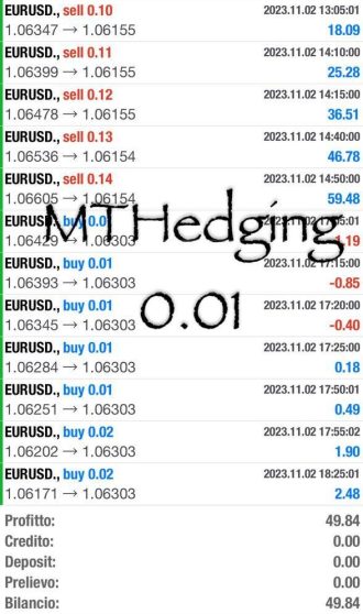 Trading, Profitti, online, guadagni, copytrading, testimonianze