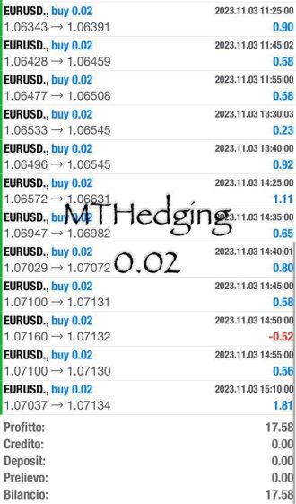 Trading, Profitti, online, guadagni, copytrading, testimonianze