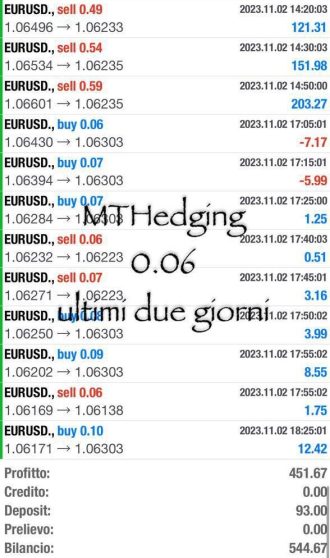 Trading, Profitti, online, guadagni, copytrading, testimonianze