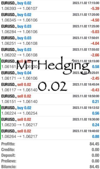 Trading, Profitti, online, guadagni, copytrading, testimonianze