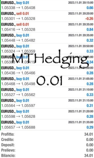 Trading, Profitti, online, guadagni, copytrading, testimonianze