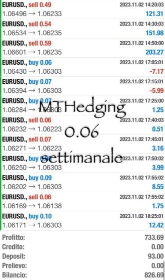 Trading, Profitti, online, guadagni, copytrading, testimonianze