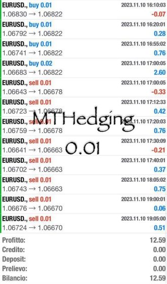 Trading, Profitti, online, guadagni, copytrading, testimonianze