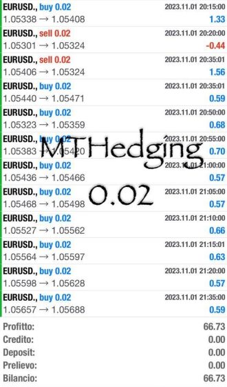 Trading, Profitti, online, guadagni, copytrading, testimonianze