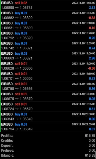 Trading, Profitti, online, guadagni, copytrading, testimonianze